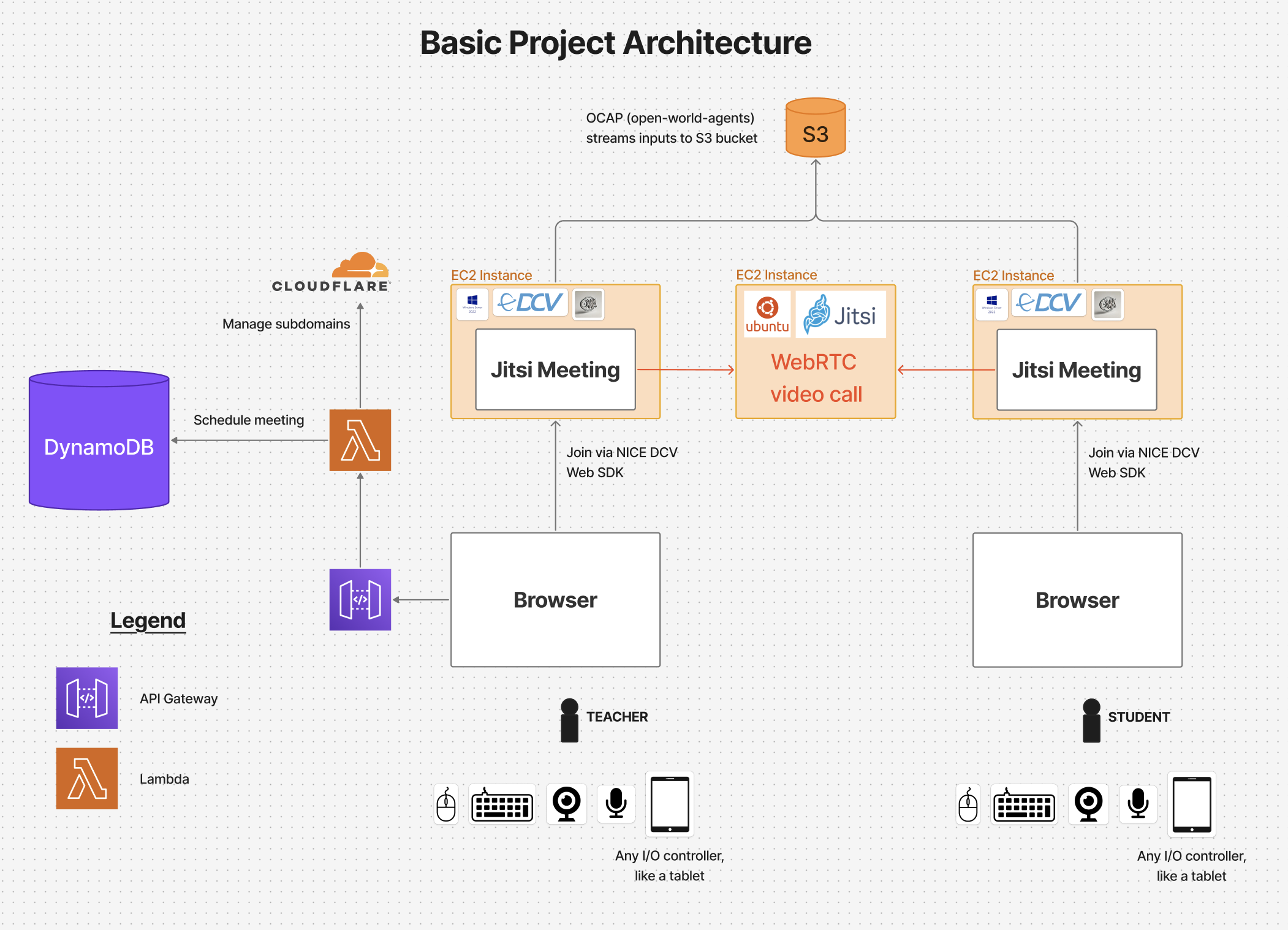 Project Elephant